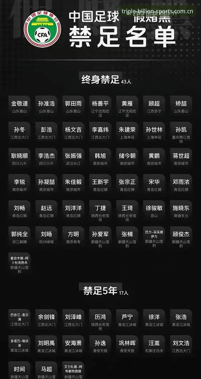 足协第三批禁足名单公布，65人受罚你了解多少？