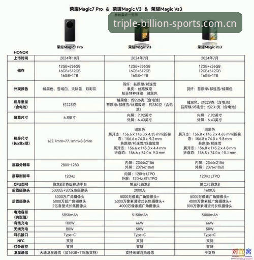 三亿体育安卓安装必备vs普通安装：为何v3.2.0版本带来全新突破？